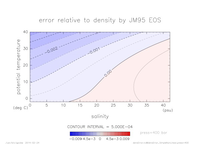densError_SimpleNonLinear_press_400_thumb.png