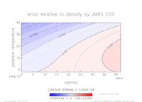 densError_SimpleNonLinear_press_500_thumb.png