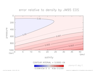 densError_SimpleNonLinear_ptemp_0_thumb.png
