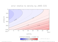 densError_SimpleNonLinear_ptemp_20_thumb.png
