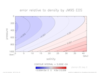 densError_SimpleNonLinear_ptemp_30_thumb.png