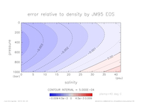 densError_SimpleNonLinear_ptemp_40_thumb.png