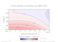 densError_SimpleNonLinear_sal_30_thumb.png