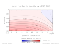 densError_SimpleNonLinear_sal_40_thumb.png