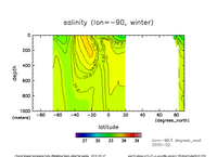 s_an_lon-90_upper_winter_thumb.png