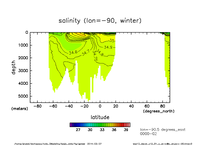 s_an_lon-90_winter_thumb.png