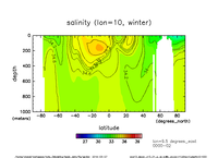 s_an_lon10_upper_winter_thumb.png