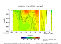 s_an_lon155_upper_winter_thumb.png