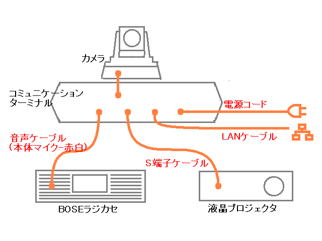 テレビ会議システム取扱の手引き