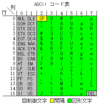 全学ゼミ講義ノート 文字コード