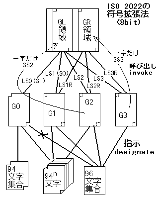 invocation/designation illustration