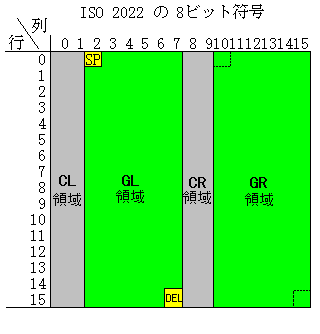 GL and GR regions