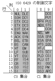 文字コード