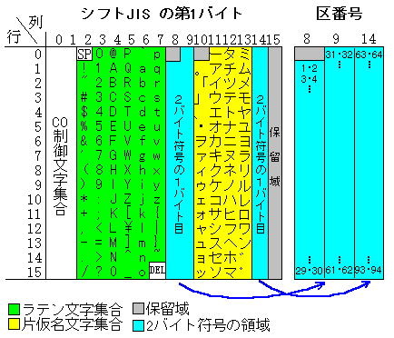 JIS X 0213漢字一覧