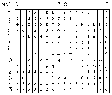 全学ゼミ講義ノート 文字コード