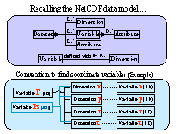 Recalling the NetCDF data model��