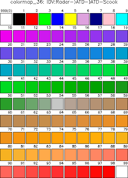 DCL colormaps