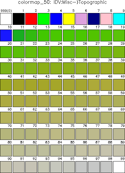 D5 Color Map Pattern DCL colormaps