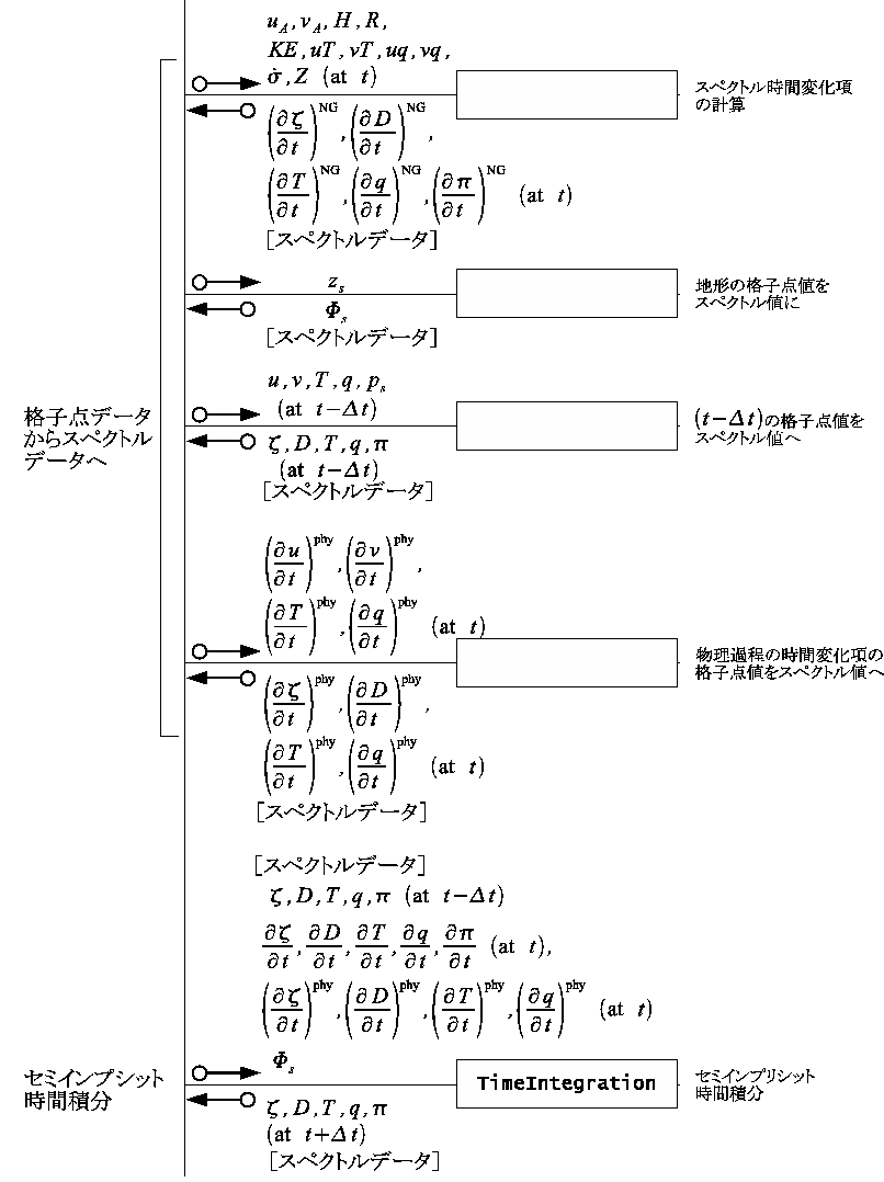 \begin{figure}\begin{center}
\Depsf[180mm]{dynamics/dynamics-flow2.eps}
\end{center} \end{figure}