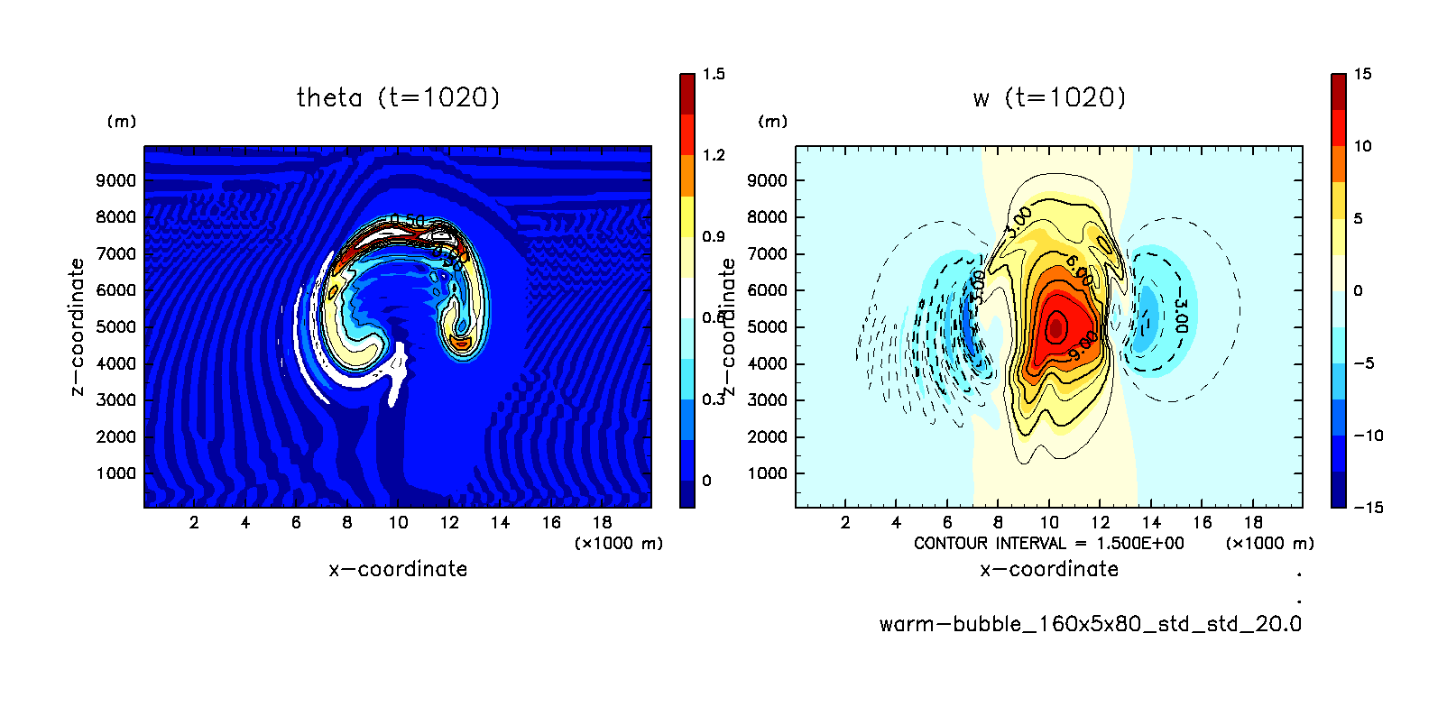 05_warm-bubble/warm-bubble_160x5x80_std_std_20.0_1020.png