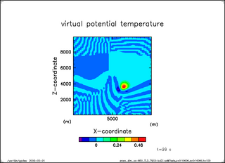 Theta (t = 100 s)