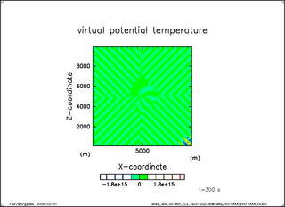 Theta (t = 300 s)