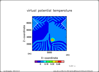 Theta (t = 50 s)