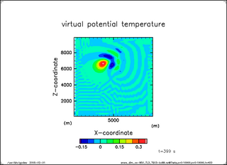 Theta (t = 400 s)