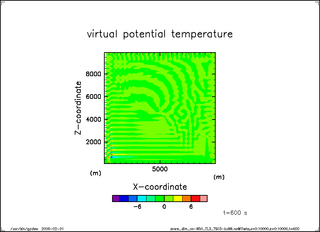 Theta (t = 600 s)