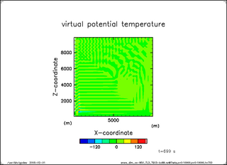 Theta (t = 700 s)