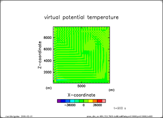 Theta (t = 900 s)