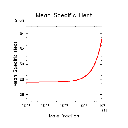 \begin{figure}\begin{center}
\Depsf[120mm]{ps/CpMean.ps}
\end{center}\end{figure}