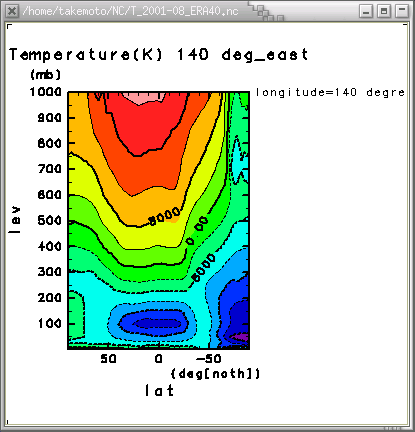 2001ǯ8ε(=140) [, ] ѹ