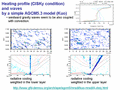  Heating profile (CISKy condition) and waves by a simple AGCM5.3 model (Kuo)