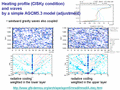  Heating profile (CISKy condition) and waves by a simple AGCM5.3 model (adjustment)