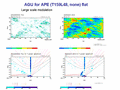  AGU for APE (T159L48, none) flat