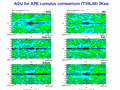 AGU for APE cumulus comparison (T39L48) 3Keq