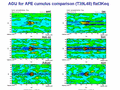  AGU for APE cumulus comparison (T39L48) flat3Keq