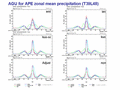  AGU for APE zonal mean precipitation (T39L48)
