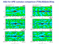  AGU for APE cumulus comparison (T39L48) Qobs3Keq