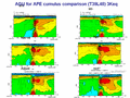  AGU for APE cumulus comparison (T39L48) 3Keq