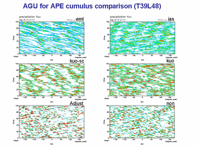  AGU for APE cumulus comparison (T39L48)