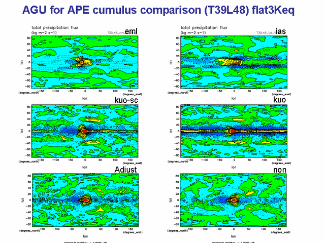  AGU for APE cumulus comparison (T39L48) flat3Keq