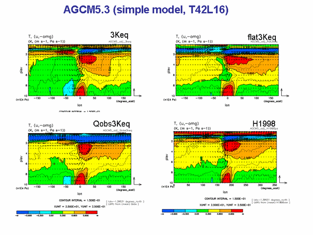  AGCM5.3 (simple model, T42L16)
