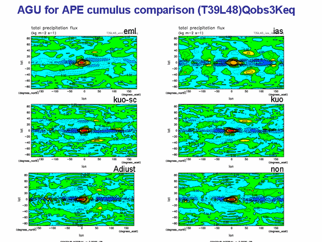  AGU for APE cumulus comparison (T39L48) Qobs3Keq
