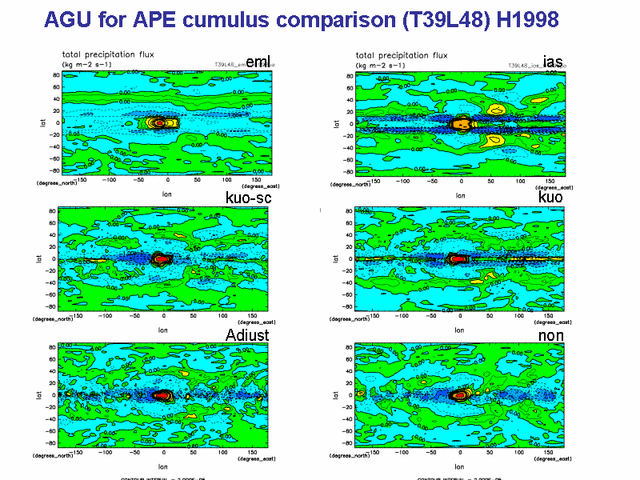  AGU for APE cumulus comparison (T39L48) H1998