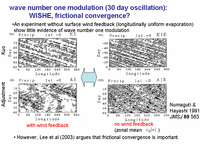  wave number one modulation (30 day oscilattion): WISHE, frictional convergence ?