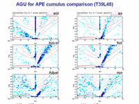  AGU for APE cumulus comparison (T39L48)