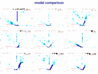  model comparison