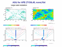  AGU for APE (T159L48, none) flat